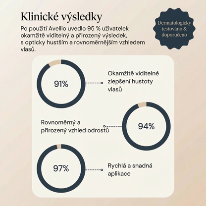 Avellio™ – Okamžité krytí odrostů a šedin